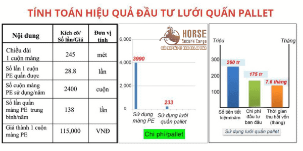 bảng tính chi phí lợi nhuận khi sử dụng lưới quấn pallet 1m khóa cam thay cho màng pe bảng tính chi phí lợi nhuận khi sử dụng lưới quấn pallet 1m khóa cam thay cho màng pe