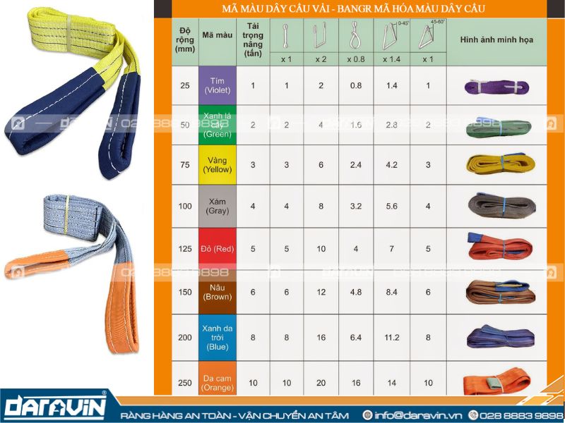 Các tiêu chí chọn lựa sản phẩm dây cáp vải cẩu hàng phù hợp