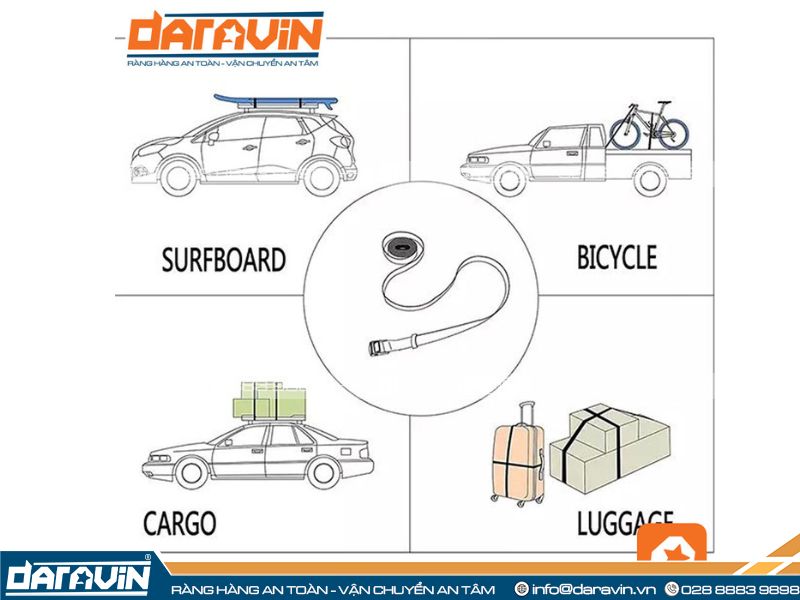 Ứng dụng được nhiều