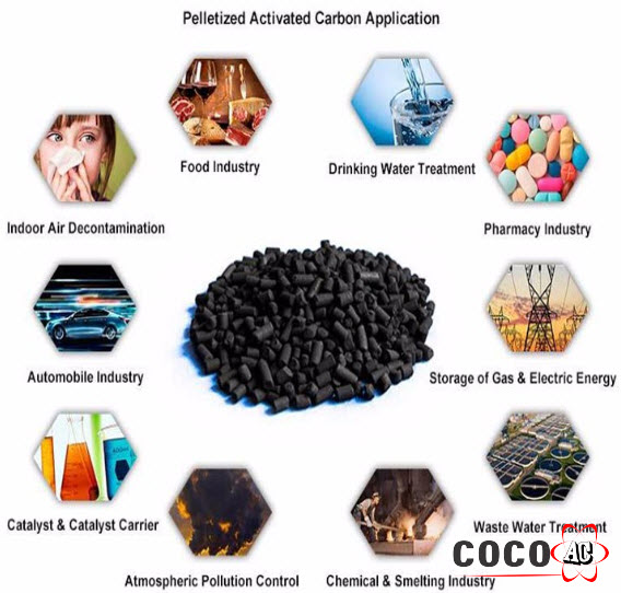 Các ứng dụng của dừa là than hoạt tính có ứng dụng khá rộng rãi trong nhiều lĩnh vực Các ứng dụng của dừa là than hoạt tính có ứng dụng khá rộng rãi trong nhiều lĩnh vực