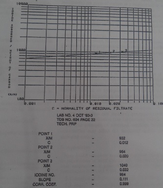 phương pháp kiểm tra hấp thụ iodine của than hoạt tính phương pháp kiểm tra hấp thụ iodine của than hoạt tính