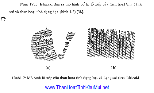 Mô hình bố trí lỗ xốp của than hoạt tính Mô hình bố trí lỗ xốp của than hoạt tính