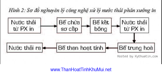 Xử lý nước thải phân xưởng in ứng dụng than hoạt tính Xử lý nước thải phân xưởng in ứng dụng than hoạt tính