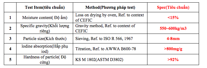 Phân bố kích thước hạt, độ PH, chỉ số dẫn điện của than hoạt tính khử màu thực phẩm COCO AC Phân bố kích thước hạt, độ PH, chỉ số dẫn điện của than hoạt tính khử màu thực phẩm COCO AC