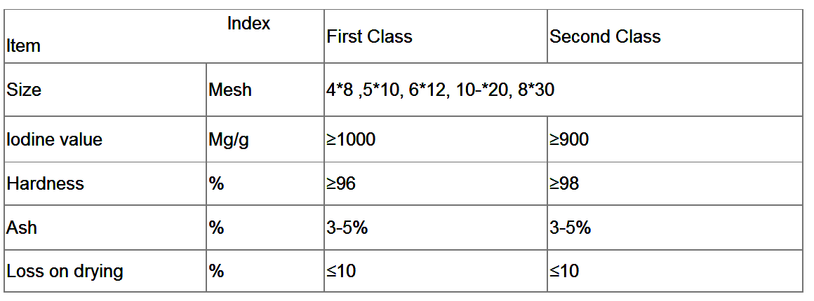 Kích thước, chỉ số iot, độ cứng, thể tích lỗ xốp, diện tích bề mặt riêng của than hoạt tính khử mùi mía đường COCO AC Kích thước, chỉ số iot, độ cứng, thể tích lỗ xốp, diện tích bề mặt riêng của than hoạt tính khử mùi mía đường COCO AC