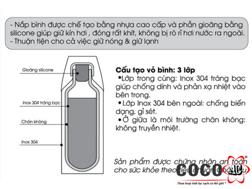 sử dụng bình giữ nhiệt lần đầu sử dụng bình giữ nhiệt lần đầu