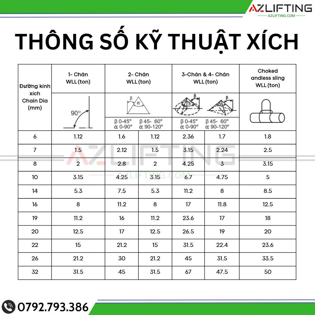 Thông số kỹ thuật sling xích 1-4 chân Thông số kỹ thuật sling xích 1-4 chân