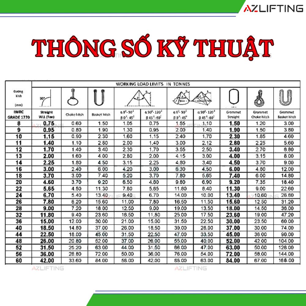 thông số kỹ thuật Sling cáp thép bấm chì thông số kỹ thuật Sling cáp thép bấm chì