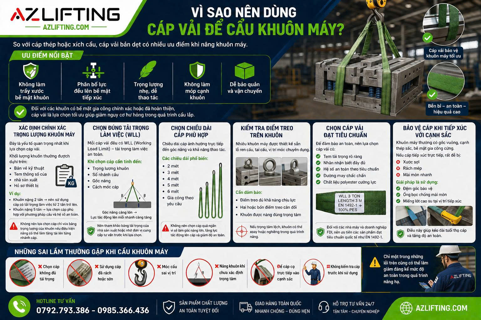 Cách Chọn Cáp Vải Cẩu Hàng Cho Khuôn Máy An Toàn Và Đúng Tải Trọng Cách Chọn Cáp Vải Cẩu Hàng Cho Khuôn Máy An Toàn Và Đúng Tải Trọng