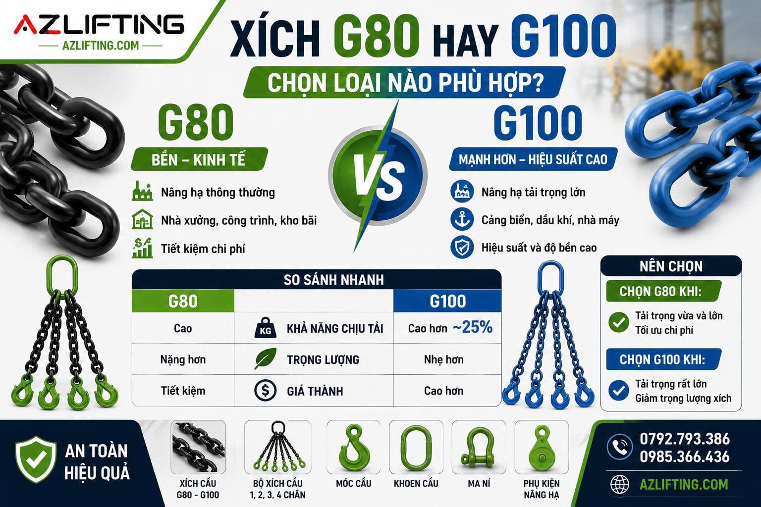 Xích G80 Hay G100 Phù Hợp Với Môi Trường Nào? Xích G80 Hay G100 Phù Hợp Với Môi Trường Nào?