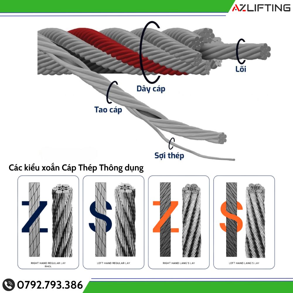 Cấu tạo Cáp thép Hàn Quốc Cấu tạo Cáp thép Hàn Quốc