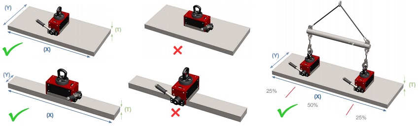 Lưu ý quan trọng khi sử dụng nam châm tay gạt Lưu ý quan trọng khi sử dụng nam châm tay gạt