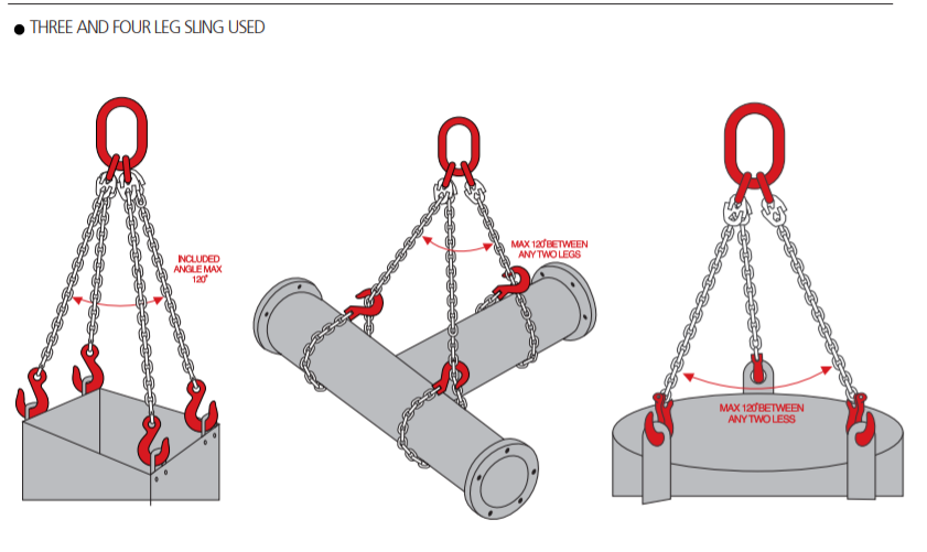 Sling Xích Ba Chân G80/G100 – Giải Pháp Nâng Hạ Đa Góc An Toàn Sling Xích Ba Chân G80/G100 – Giải Pháp Nâng Hạ Đa Góc An Toàn
