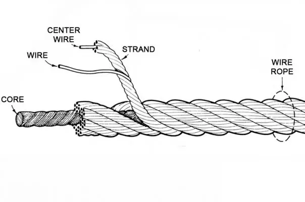 Cấu trúc Cáp thép Hàn Quốc