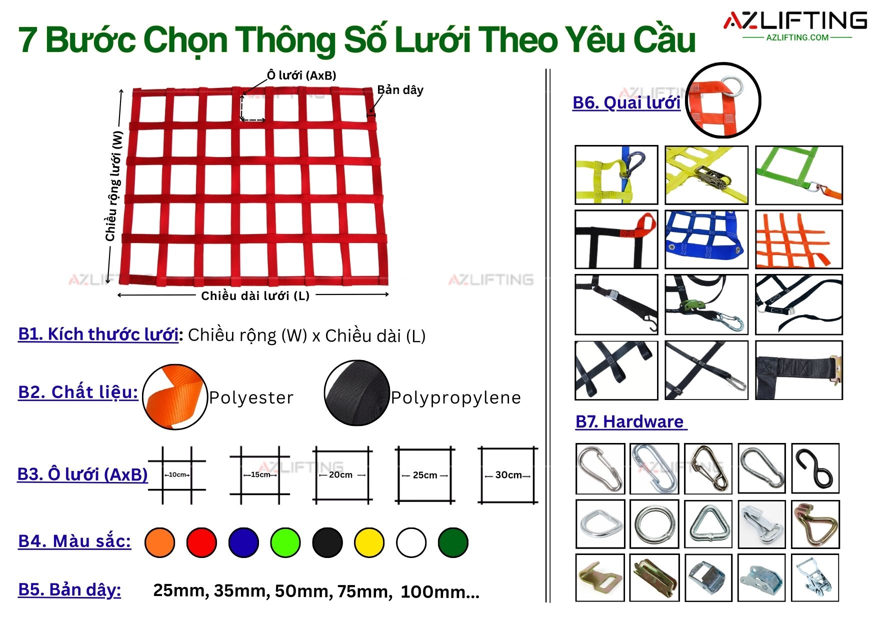Các Bước Chọn Thông Số Lưới Theo Yêu Cầu Các Bước Chọn Thông Số Lưới Theo Yêu Cầu
