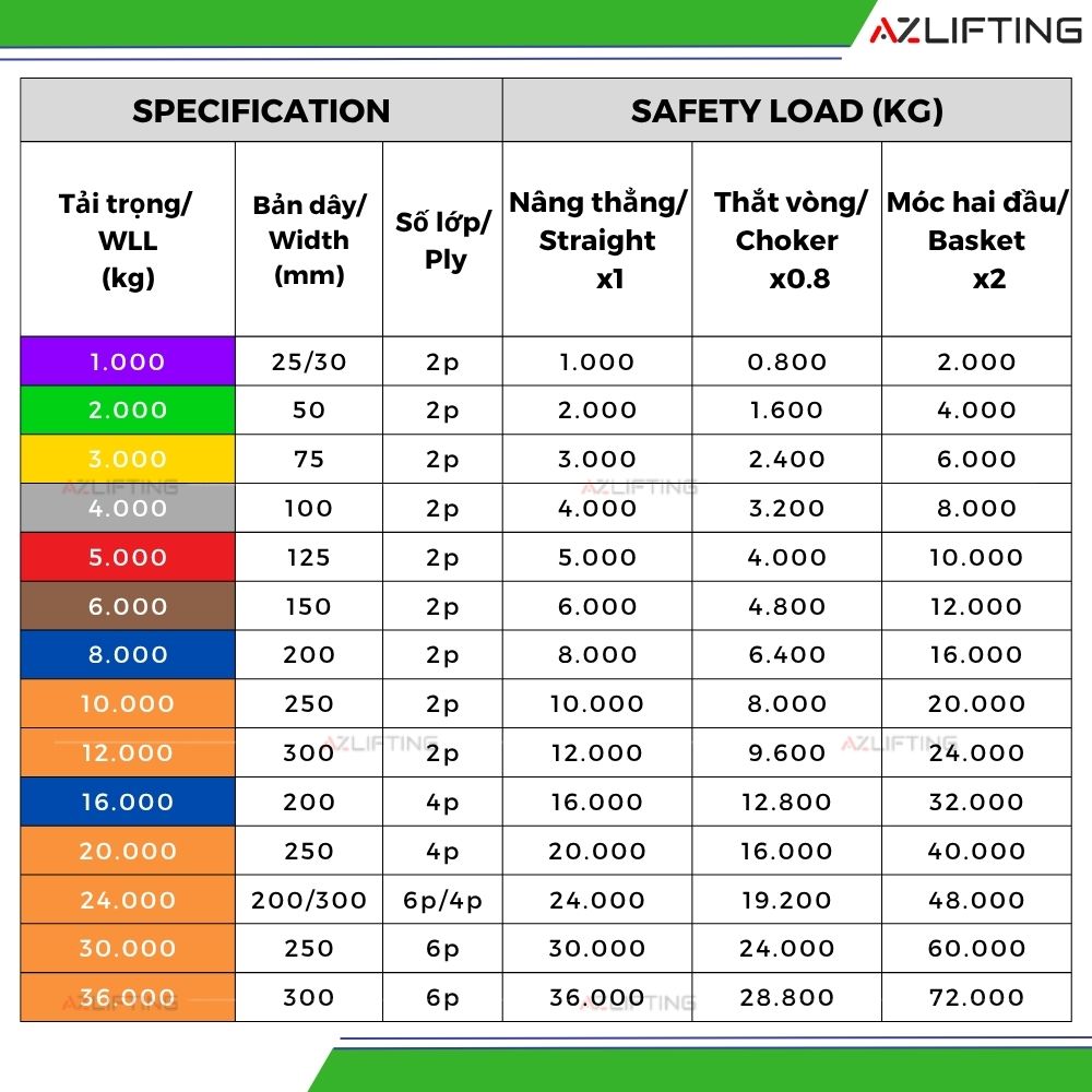 Thông số kỹ thuật Cáp vải dẹt 6:1 Thông số kỹ thuật Cáp vải dẹt 6:1