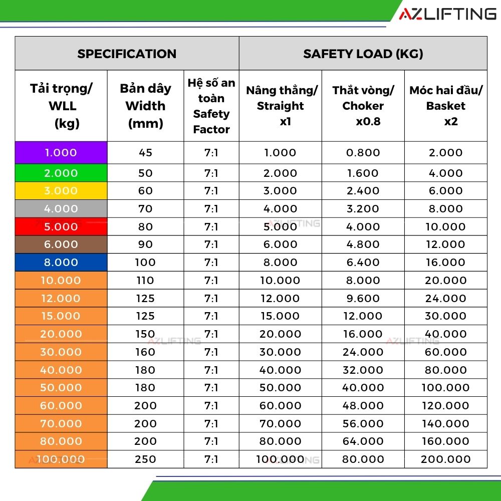 Thông số kỹ thuật Cáp Vải Tròn Thông số kỹ thuật Cáp Vải Tròn