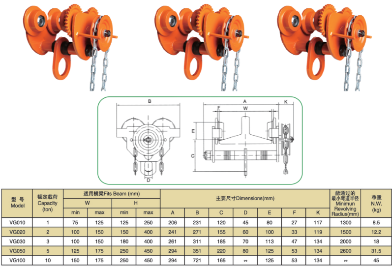 Con Chạy Xích Kéo Tay treo palang (Rùa Kéo Tay) Thông số kỹ thuật Con chạy xích treo palang
