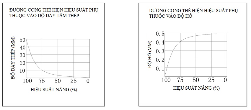 Đường cong hiệu suất được in trên nam châm nâng hàng Đường cong hiệu suất được in trên nam châm nâng hàng