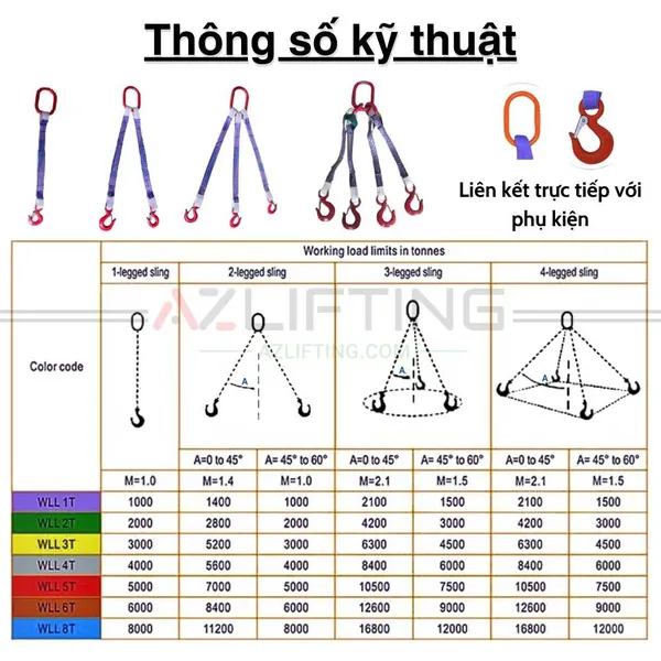 Cáp vải cẩu hàng 2 chân bản dẹp