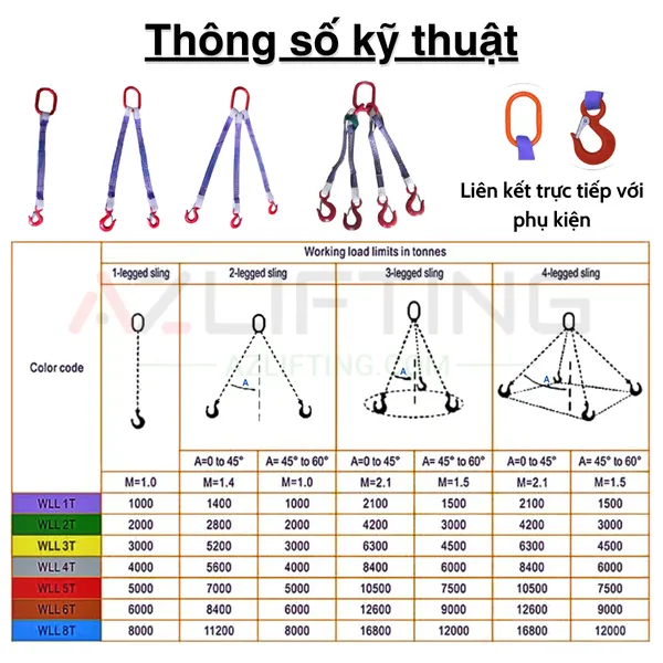 Sling Cáp vải cẩu hàng đơn - cáp vải cẩu hàng 1 chân có khoen móc