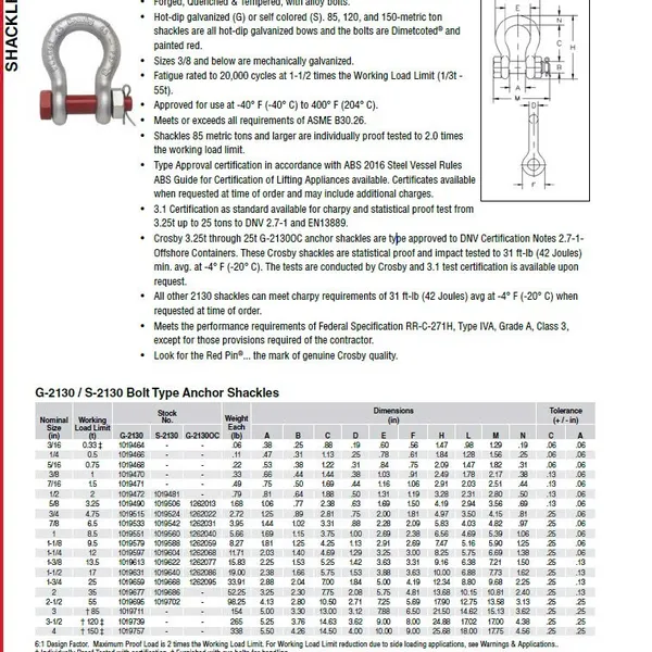 Ma ní Omega chốt an toàn GROSBY USA - Ma ní GROSBY Mỹ 