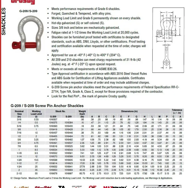  Ma ní Omega chốt vặn ren GROSBY USA - Ma ní GROSBY Mỹ