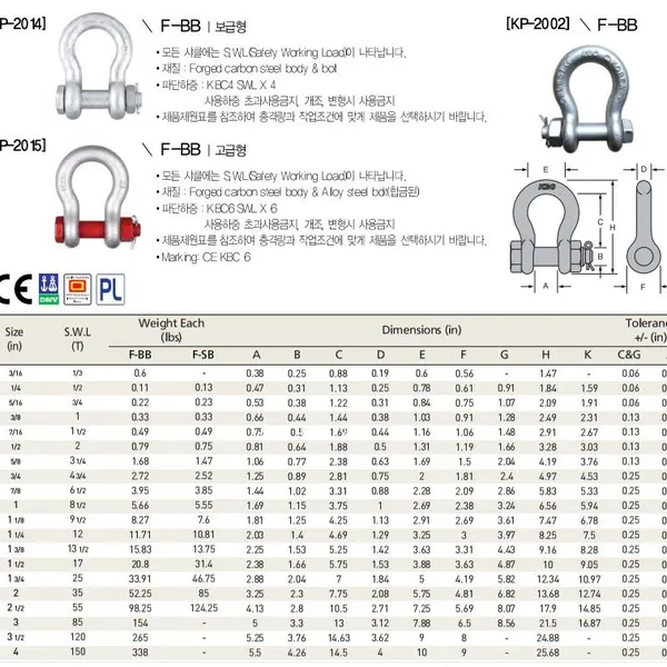  Ma ní chốt an toàn Omega KBC Hàn Quốc - Ma ní KBC Hàn Quốc 
