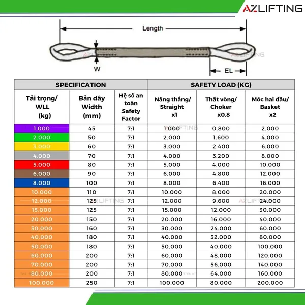 Cáp vải cẩu hàng bản tròn 2 đầu mắt 1T - 100T – Round Sling Eye To Eye