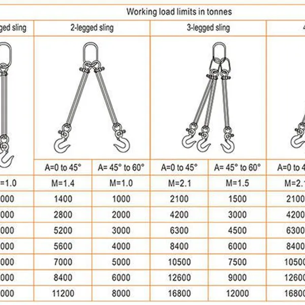 Bộ sling cáp vải cẩu hàng bản tròn 1 chân, 2 chân, 3 chân, 4 chân