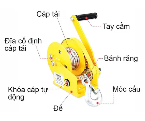 Cấu tạo tời quay tay tự khóa Cấu tạo tời quay tay tự khóa