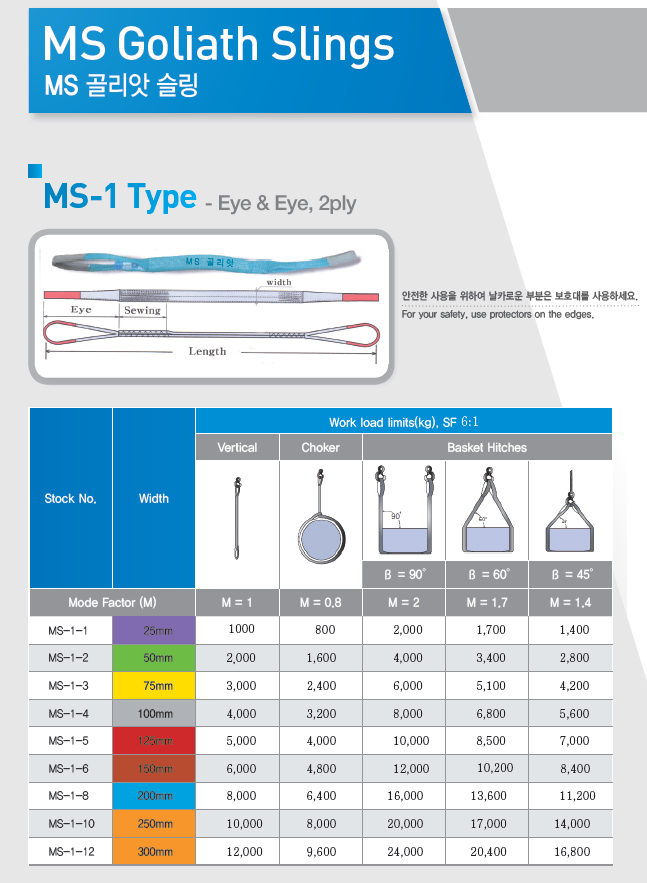 Thông số kỹ thuật Dây cáp vải cẩu hàng bản dẹt 2 đầu mắt 6:1 Hàn Quốc Thông số kỹ thuật Dây cáp vải cẩu hàng bản dẹt 2 đầu mắt 6:1 Hàn Quốc