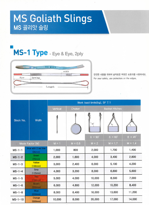 Thông số kỹ thuật Dây cáp vải cẩu hàng bản dẹt 2 đầu mắt 7:1 Hàn Quốc Thông số kỹ thuật Dây cáp vải cẩu hàng bản dẹt 2 đầu mắt 7:1 Hàn Quốc