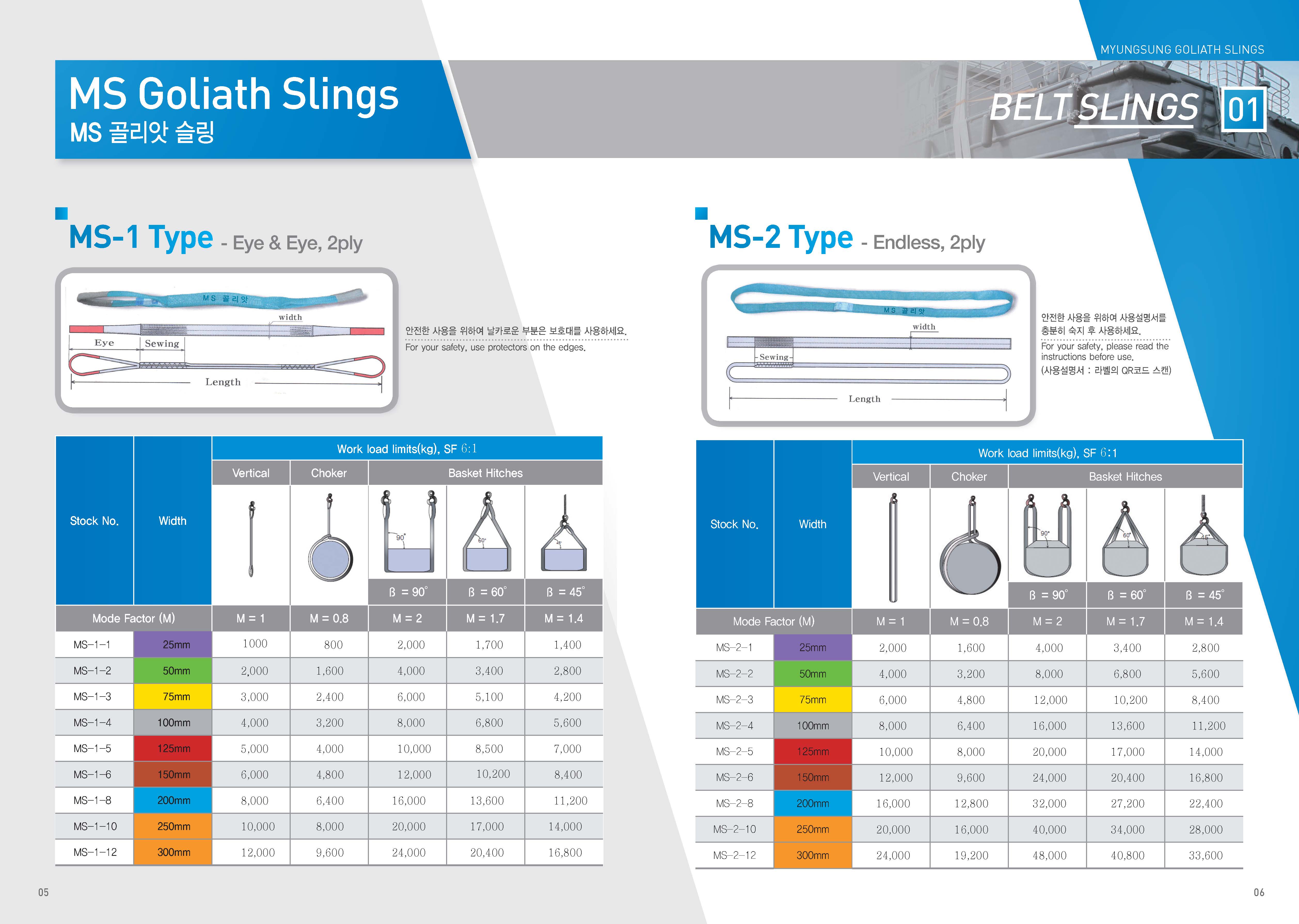Thông số kỹ thuật Dây cáp vải cẩu hàng bản dẹt may vòng tròn 6:1 Hàn Quốc Thông số kỹ thuật Dây cáp vải cẩu hàng bản dẹt may vòng tròn 6:1 Hàn Quốc