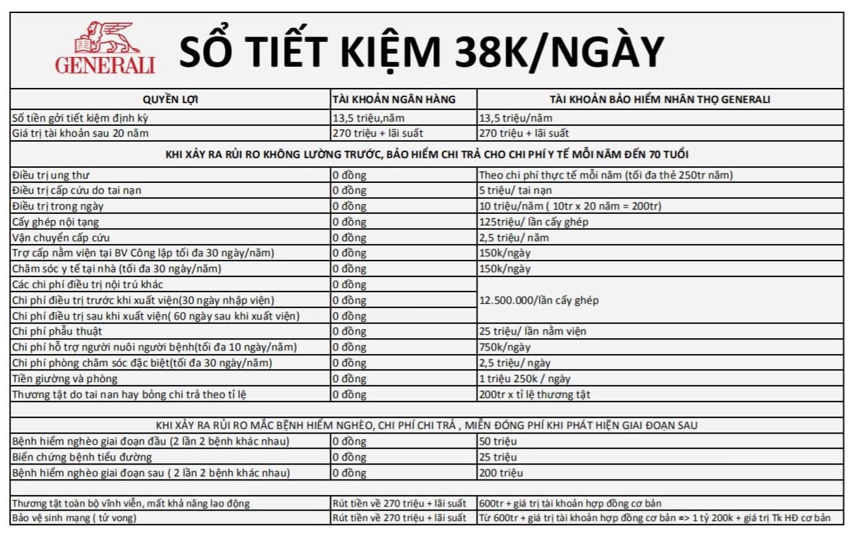 bảo hiểm nhân thọ chỉ 38k /ngày - thu hiền bảo hiểm