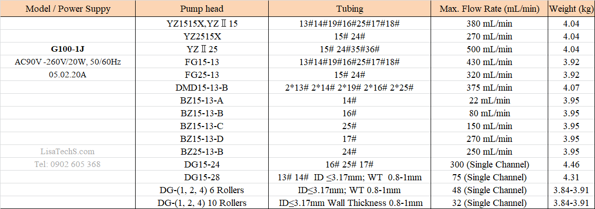 Thông số chọn bộ bơm nhu động G100-1J Thông số chọn bộ bơm nhu động G100-1J