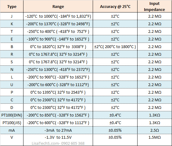 Bộ điều khiển nhiệt BrainChild Tín hiệu đầu vào Bộ điều khiển nhiệt BrainChild Tín hiệu đầu vào