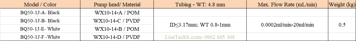 Thông số kỹ thuật chọn bơm BQ50-1J Thông số kỹ thuật chọn bơm BQ50-1J