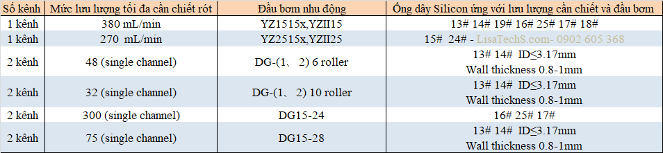 BT100-2J- Mức lưu lượng tối đa cho một kênh chiết của Bơm Nhu Động BT100-2J BT100-2J- Mức lưu lượng tối đa cho một kênh chiết của Bơm Nhu Động BT100-2J