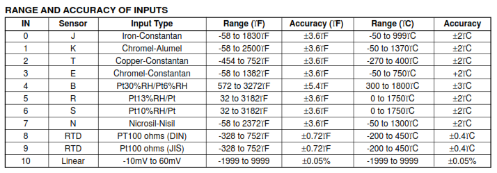 BTC 9090 Dãy đo nhiệt đầu vào BTC 9090 Dãy đo nhiệt đầu vào