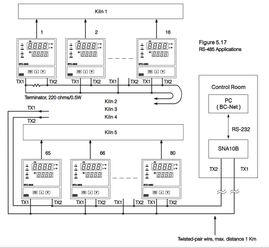Sơ đồ đấu dây của Bộ điều khiển nhiệt -BTC 4300-BrainChild Sơ đồ đấu dây của Bộ điều khiển nhiệt -BTC 4300-BrainChild
