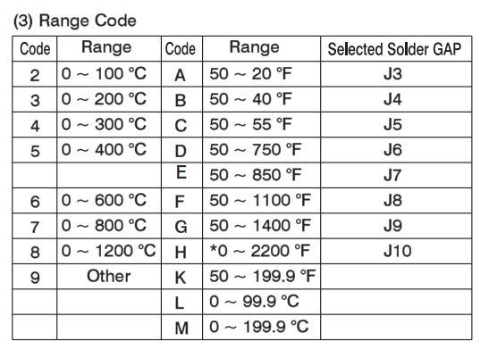 BTC702-Dãy đo nhiệt độ BTC702-Dãy đo nhiệt độ