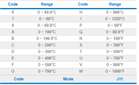 BTC803 Dãy đo nhiệt độ digitail BrainChild BTC803 Dãy đo nhiệt độ digitail BrainChild