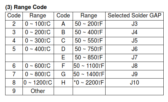 BTC901-BTC902 Dãy đo nhiệt Analog Controller BTC901-BTC902 Dãy đo nhiệt Analog Controller