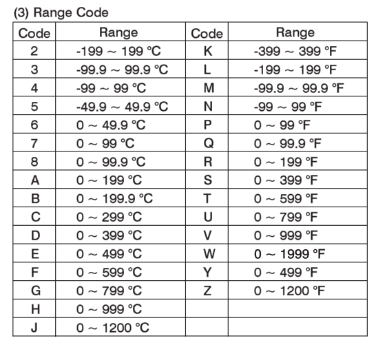 BTC905-900 Dãy đo nhiệt của bộ ổn nhiệt- BrainChild BTC905-900 Dãy đo nhiệt của bộ ổn nhiệt- BrainChild
