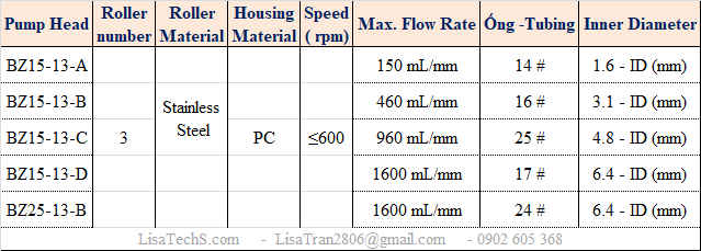 BZ Series-Thông số kỹ thuật của đầu bơm BZ15 - BX25 của hãng Longer precision pump BZ Series-Thông số kỹ thuật của đầu bơm BZ15 - BX25 của hãng Longer precision pump