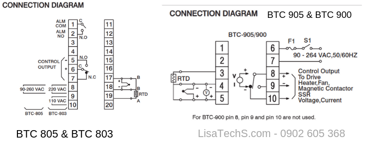 Sơ đồ đầu dây- Analog BrainChild Sơ đồ đầu dây- Analog BrainChild