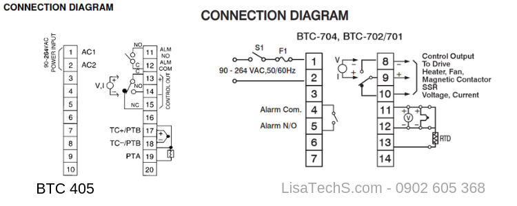 Sơ đồ đầu dây- Analog BrainChild Sơ đồ đầu dây- Analog BrainChild