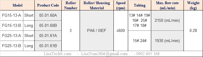 FG Series thông số kỹ thuật đầu bơm nhu động FG15 và FG 25 FG Series thông số kỹ thuật đầu bơm nhu động FG15 và FG 25