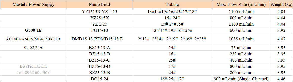 Thông số chọn bộ bơm nhu động G300-1E Thông số chọn bộ bơm nhu động G300-1E